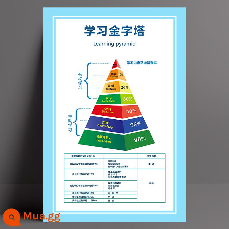 Bảng mức năng lượng Hawkins treo tường biểu đồ dán tường tự dính mức độ cảm xúc sức khỏe tâm thần kiến thức poster lớn treo tường biểu đồ - 2-21[Kim tự tháp học tập]