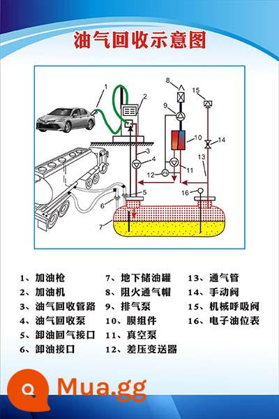 Trạm xăng M771 hệ thống thu hồi dầu khí quy trình vận hành thẻ hệ thống sơ đồ nguyên lý in áp phích Bảng hiển thị KT 321 - 4 Sơ đồ thu hồi dầu khí