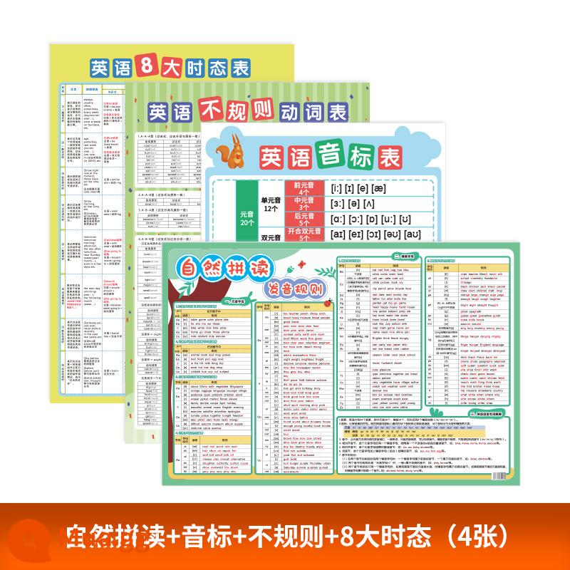 Trường tiểu học Tiếng Anh chính tả tự nhiên quy tắc phát âm bảng ký hiệu ngữ âm tài liệu giảng dạy máy trợ giảng dán tường âm thanh biểu đồ treo tường hiện vật học tập - Bộ tranh treo tường tiếng Anh tiểu học (4 hình) khổ lớn