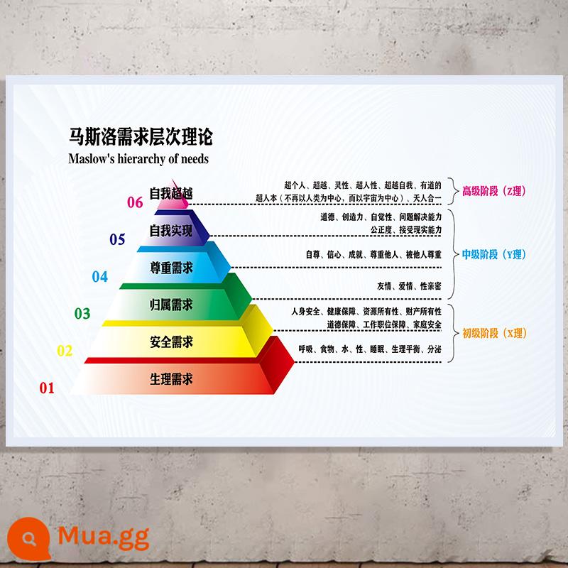 Bảng mức năng lượng Hawkins phòng tư vấn tâm lý poster quảng cáo áp phích dán bản đồ mức năng lượng cảm xúc khẩu hiệu truyền cảm hứng - 40-Maslow