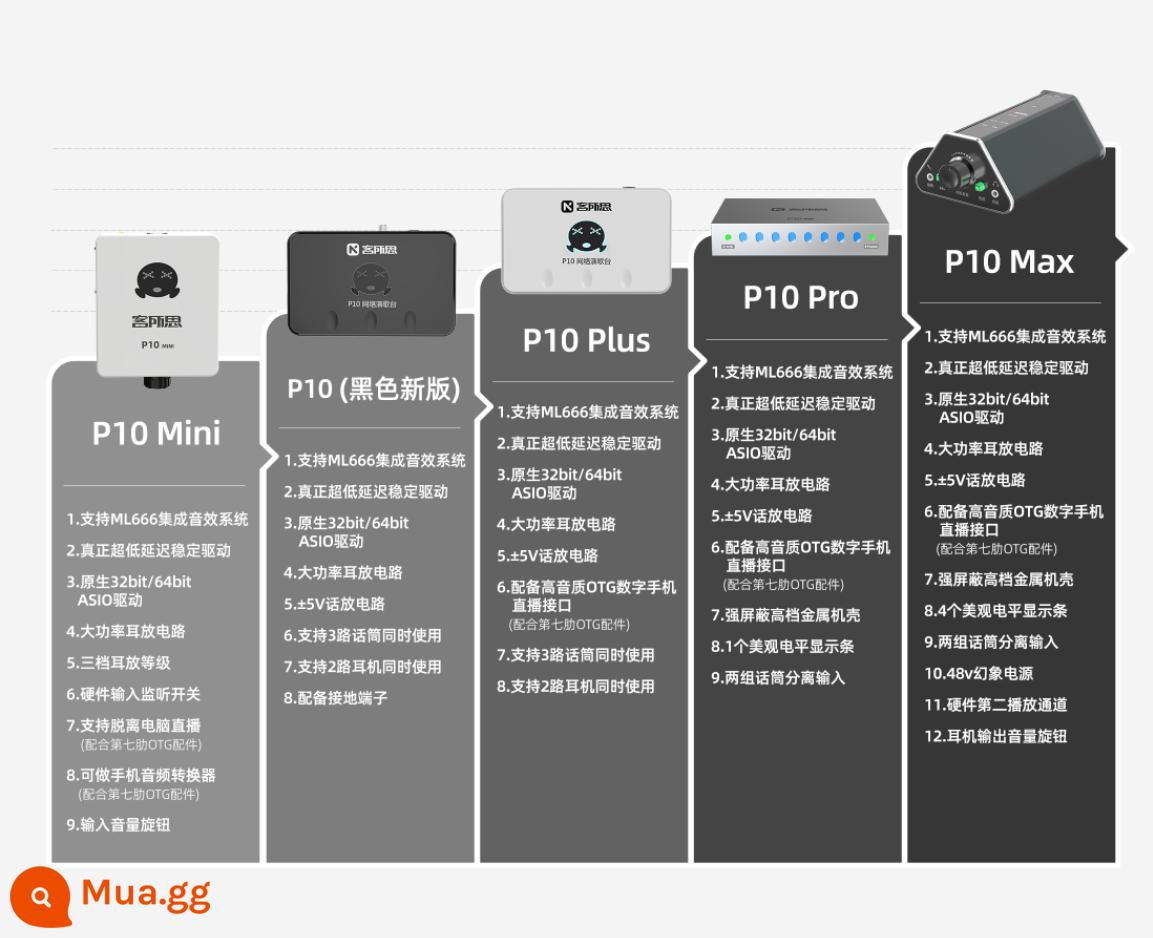 Kesuosi P10 USB bộ card âm thanh bên ngoài độc lập thiết bị chung toàn bộ máy tính máy tính xách tay máy tính để bàn điện thoại di động neo phát sóng trực tiếp tụ điện micro K bài hát nhanh tay rung hét ghi âm lúa mì - So sánh phong cách (không chụp ảnh)