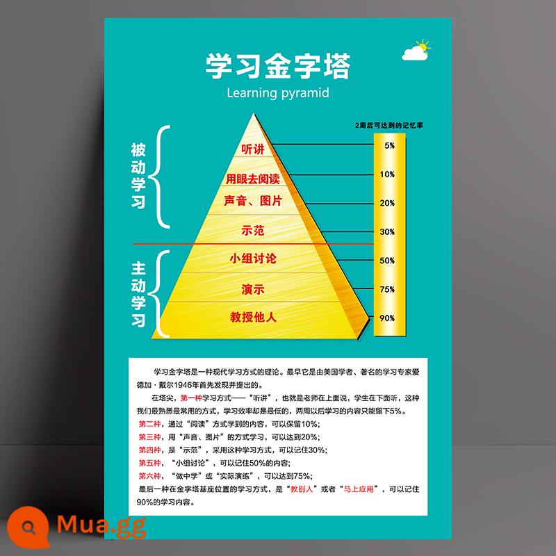 Bảng mức năng lượng Hawkins treo tường biểu đồ dán tường tự dính mức độ cảm xúc sức khỏe tâm thần kiến thức poster lớn treo tường biểu đồ - 2-27[Kim tự tháp học tập]