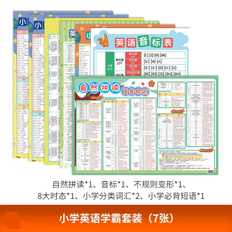 Trường tiểu học Tiếng Anh chính tả tự nhiên quy tắc phát âm bảng ký hiệu ngữ âm tài liệu giảng dạy máy trợ giảng dán tường âm thanh biểu đồ treo tường hiện vật học tập - Bộ Tiếng Anh tiểu học (7 ảnh) size lớn