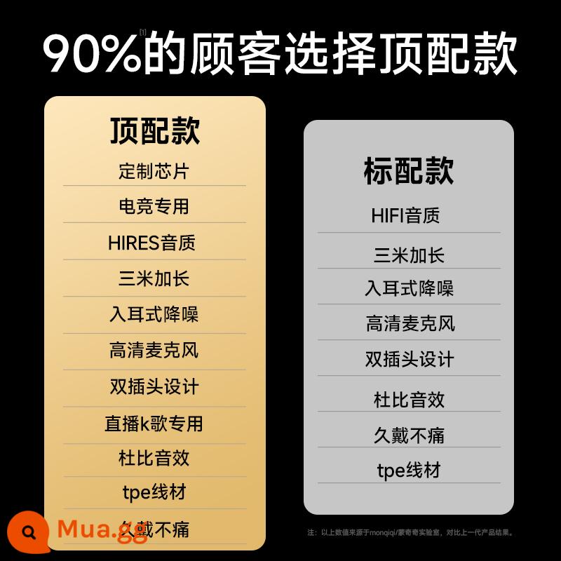 Tai nghe giám sát máy tính để bàn có dây trong tai có micrô cắm kép máy tính xách tay hai trong một 3 mét 2 phát sóng trực tiếp - [90% khách hàng chọn mẫu hàng đầu] Chip giải mã DAC, hiệu suất tăng 150%