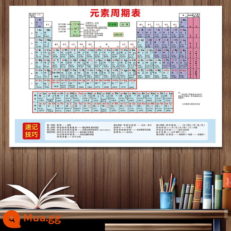 Phiên bản mới của bảng tuần hoàn nguyên tố hóa học 118 bit dán tường vật lý dán tường biểu đồ áp phích công thức vật lý trung học cơ sở - Bảng tuần hoàn các nguyên tố hóa học - Phiên bản viết tắt