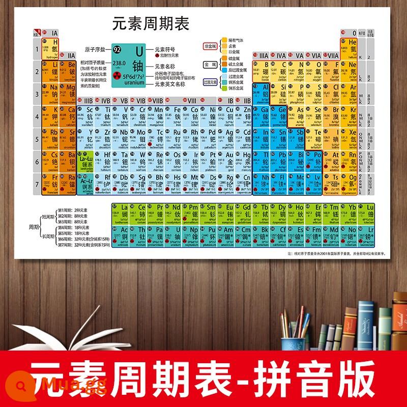 Phiên bản mới của bảng tuần hoàn nguyên tố hóa học 118 bit dán tường vật lý dán tường biểu đồ áp phích công thức vật lý trung học cơ sở - Mô hình bính âm-Bảng tuần hoàn các phần tử-Mô hình cổ điển