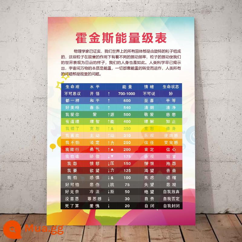 Bảng mức năng lượng Hawkins phòng tư vấn tâm lý poster quảng cáo áp phích dán bản đồ mức năng lượng cảm xúc khẩu hiệu truyền cảm hứng - 13-Hawkins