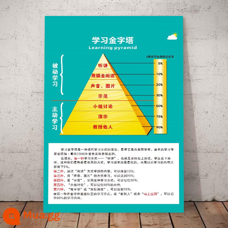 Bảng mức năng lượng Hawkins phòng tư vấn tâm lý poster quảng cáo áp phích dán bản đồ mức năng lượng cảm xúc khẩu hiệu truyền cảm hứng - 20-Kim tự tháp