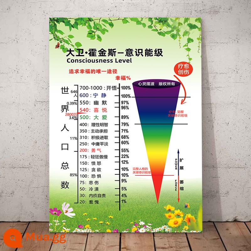 Bảng mức năng lượng Hawkins phòng tư vấn tâm lý poster quảng cáo áp phích dán bản đồ mức năng lượng cảm xúc khẩu hiệu truyền cảm hứng - 6 cấp độ ý thức