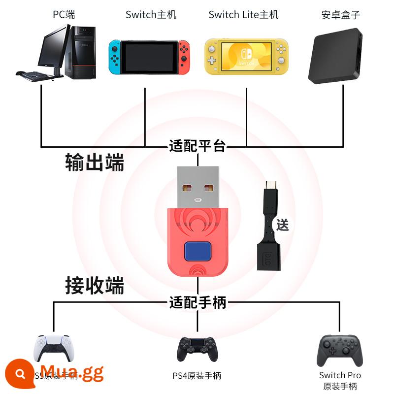 Tay cầm chuyển đổi bộ chuyển đổi không dây ps5/ps4/pro sang máy tính PC Bộ chuyển đổi bộ thu Bluetooth steamNS - Xử lý bộ chuyển đổi không dây [phiên bản nâng cấp] yêu cầu xử lý ban đầu