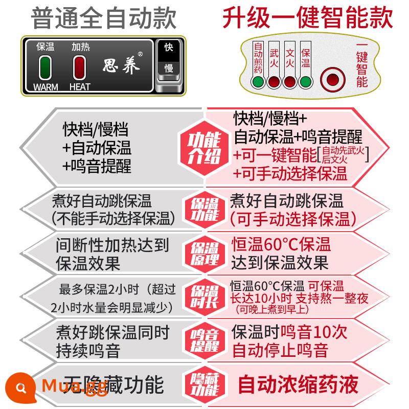 Nồi sắc thuốc bắc nồi gia dụng nồi thuốc tự động plug-in y học trung quốc soong đun sôi thuốc hiện vật gốm điện thông minh nồi thuốc - Sự khác biệt giữa (hoàn toàn tự động) và [thông minh một nút]