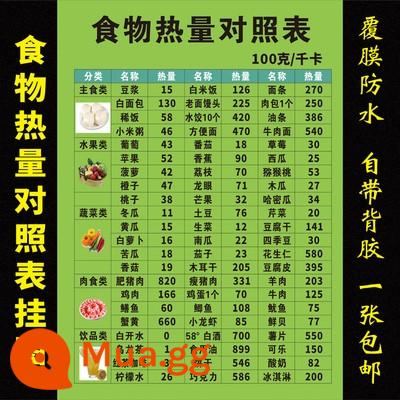 Thực phẩm tương thích với phiên bản mới của bảng treo tường Thực phẩm gia đình chính hãng Xiangsheng gram với bảng treo tường sơn chống thấm nhà bếp - Bảng calo thực phẩm 10 (phiên bản dọc)