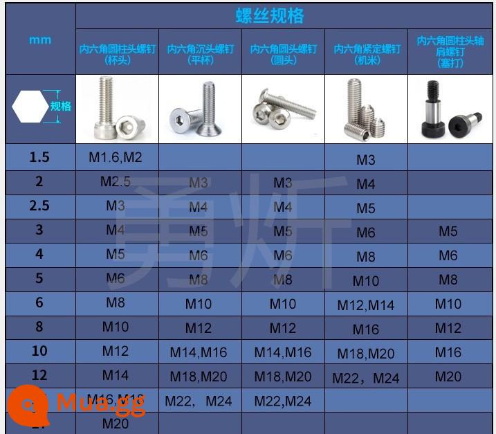 Nhập khẩu 5% 6MM8 Đức S2 cộng với số liệu vật liệu cứng và đầu bóng phẳng của Anh loại T mở rộng cờ lê lục giác bên trong thanh mở rộng thêm dài - So sánh thông số kỹ thuật vít ổ cắm lục giác