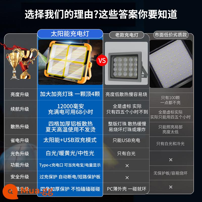 Đèn sạc năng lượng mặt trời chợ đêm gian hàng đèn đường led cắm trại ngoài trời mất điện chiếu sáng khẩn cấp tuổi thọ pin siêu dài - Cam kết chất lượng -----↓↓↓Sau đây là [Gói giá đỡ] Bố trí gian hàng ngoài trời, mất điện khẩn cấp, cắm trại có thể thực hiện chỉ bằng một đèn------