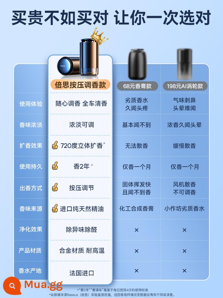 Sáp thơm ô tô Baseus Nước Hoa Ô Tô Trang Trí Ô Tô Hương Thơm Thơm Nhẹ Hương Lưới Đỏ Đặc Biệt Trang Sức Nam Cao Cấp - [Lời hứa xác thực của Flagship Store] Không ngửi được mùi thơm ★ Không hài lòng với mùi hương ★ Hoàn trả miễn phí!