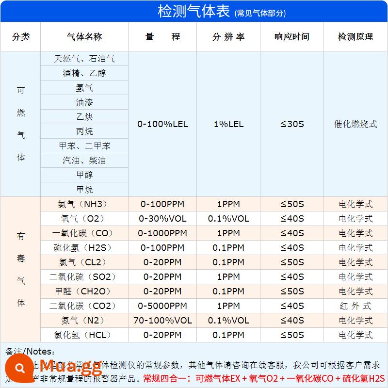 Dụng cụ báo động phát hiện oxy và amoniac Phát hiện nồng độ di động rò rỉ khí dễ cháy công nghiệp bốn trong một - Các yêu cầu khác về gas: vui lòng gọi bộ phận chăm sóc khách hàng