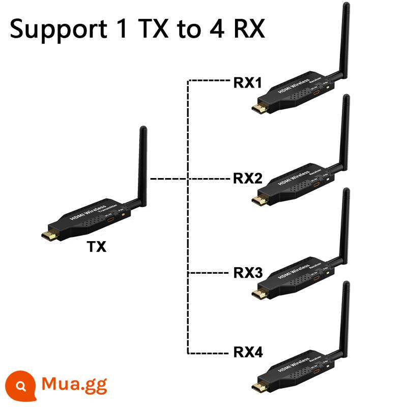 Bộ mở rộng không dây HDMI, truyền video độ phân giải cao, bộ phát không dây 50 mét, một lần chụp, nhiều bộ thu, máy chiếu cùng màn hình - Không dây 50 mét 1 máy phát + 4 máy thu