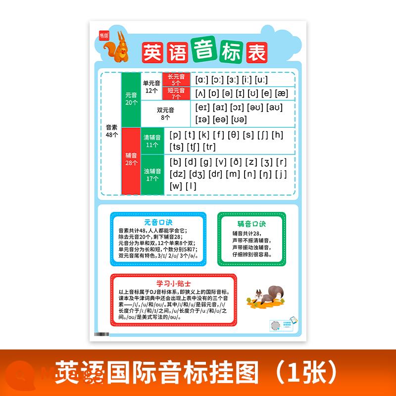 Trường tiểu học Tiếng Anh chính tả tự nhiên quy tắc phát âm bảng ký hiệu ngữ âm tài liệu giảng dạy máy trợ giảng dán tường âm thanh biểu đồ treo tường hiện vật học tập - Bảng ký hiệu phiên âm tiếng Anh treo tường (1 hình) khổ lớn