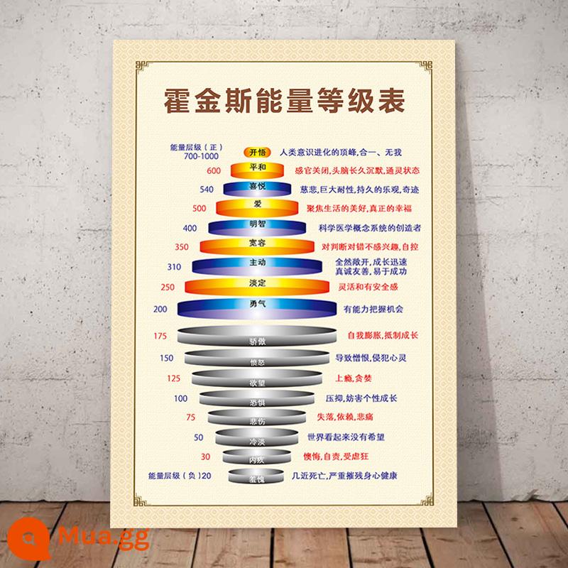 Bảng mức năng lượng Hawkins phòng tư vấn tâm lý poster quảng cáo áp phích dán bản đồ mức năng lượng cảm xúc khẩu hiệu truyền cảm hứng - 1-Bảng mức năng lượng Hawkins