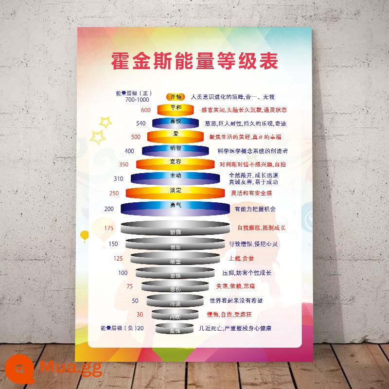 Bảng mức năng lượng Hawkins phòng tư vấn tâm lý poster quảng cáo áp phích dán bản đồ mức năng lượng cảm xúc khẩu hiệu truyền cảm hứng - 12