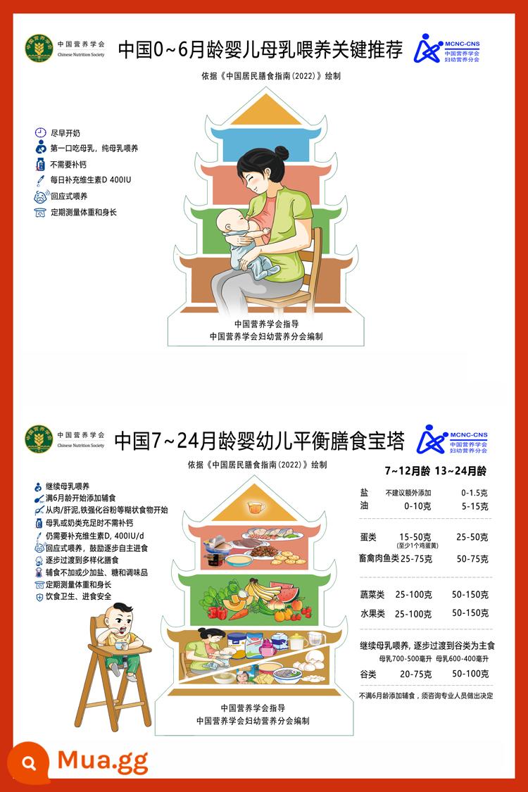 2022 phiên bản mới của cư dân Trung Quốc chế độ ăn uống cân bằng chùa tường biểu đồ thực phẩm rau máy đo calo trẻ em mang thai dán tường - Chế độ ăn uống cân bằng chùa cho bé 0-24 tháng