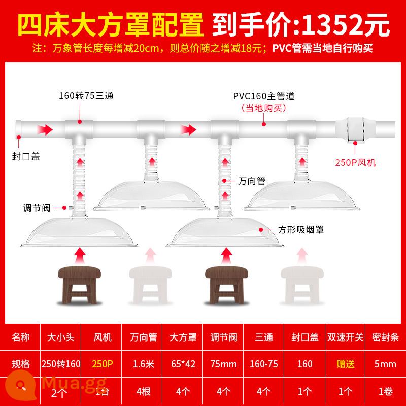 Hệ thống hút khói Moxib phỏng Máy hút khói Thiết bị trung tâm y tế bệnh viện Máy hút thuốc Máy lọc khói Máy hút thuốc dạng ống đa năng - Hệ thống hút khói Moxib phỏng bốn giường lớn hình vuông gói 250P