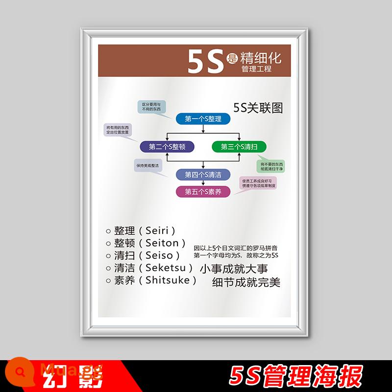 Văn hóa doanh nghiệp nhà máy hội thảo khẩu hiệu 5S6S7S8S quản lý chất lượng biểu đồ treo tường poster áp phích bảng hiển thị thẻ nhắc - H5S-12