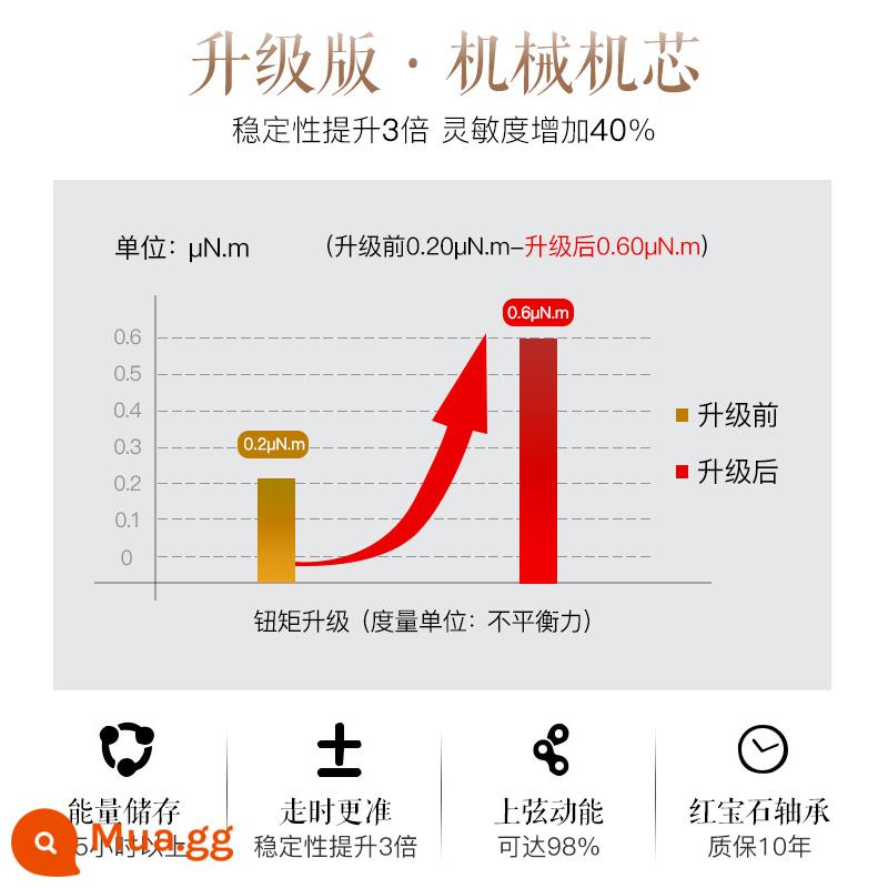 Thụy Sĩ 2022 Đồng Hồ Nữ Mới Đồng Hồ Cơ Chống Nước Thương Hiệu Nổi Tiếng Dây Chính Hãng Màu Đỏ Thương Hiệu Đồng Hồ Nữ Top Ten - [Phiên bản nâng cấp đã cải thiện hiệu suất và được bảo hành VIP trọn đời]