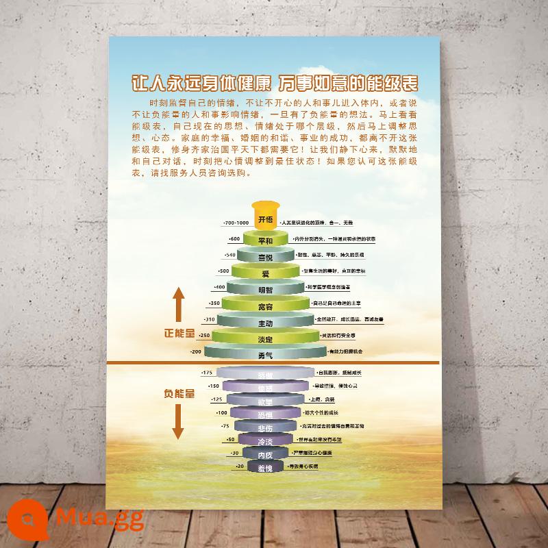 Bảng mức năng lượng Hawkins phòng tư vấn tâm lý poster quảng cáo áp phích dán bản đồ mức năng lượng cảm xúc khẩu hiệu truyền cảm hứng - 33-Chúc mọi điều tốt đẹp nhất