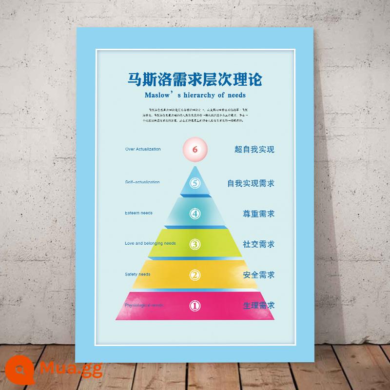 Bảng mức năng lượng Hawkins phòng tư vấn tâm lý poster quảng cáo áp phích dán bản đồ mức năng lượng cảm xúc khẩu hiệu truyền cảm hứng - 17-Nhu cầu của Maslow