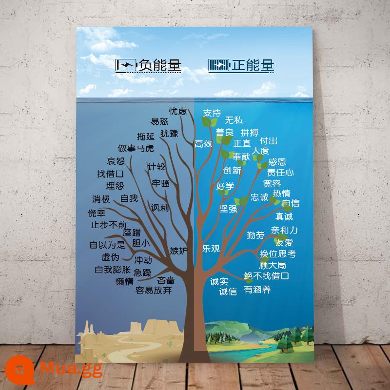 Bảng mức năng lượng Hawkins phòng tư vấn tâm lý poster quảng cáo áp phích dán bản đồ mức năng lượng cảm xúc khẩu hiệu truyền cảm hứng - 30-năng lượng tích cực và tiêu cực