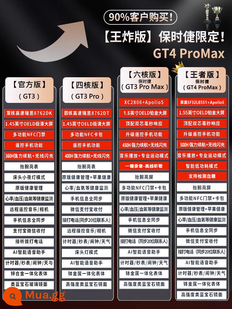 Top mới tháng 12 với GT4pro Huaqiang North Baoshi - [Khuyến nghị chính thức] 90% khách hàng chọn GT4 ✅ProMax King Edition!