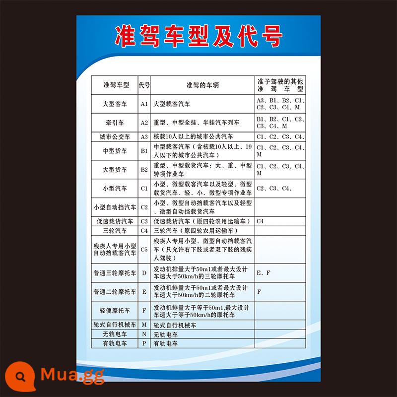 Biển báo giao thông đường bộ và cảnh sát giao thông hình nền cử chỉ học lái xe chủ đề một quy tắc giao thông sơ đồ treo tường poster quảng cáo tranh trang trí - Số MM 11