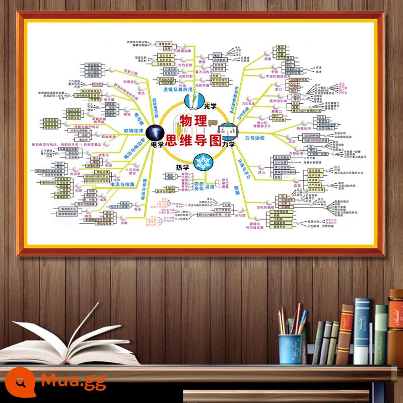 Phiên bản mới của bảng tuần hoàn nguyên tố hóa học 118 bit dán tường vật lý dán tường biểu đồ áp phích công thức vật lý trung học cơ sở - Sơ đồ tư duy vật lý