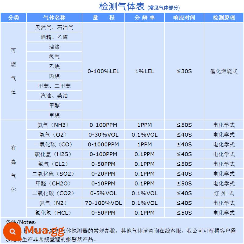 Dụng cụ báo động phát hiện khí hóa lỏng axetylen sơn công nghiệp khí hydro phát hiện nồng độ rò rỉ khí dễ cháy - Giảm giá số lượng lớn 13001711565