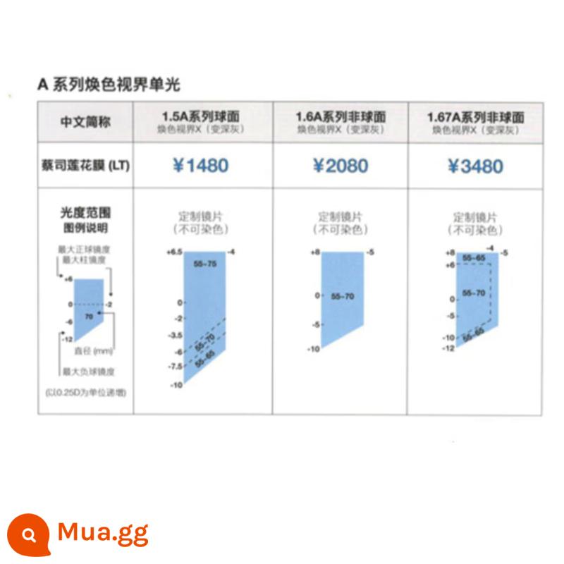 Tròng kính Zeiss 1.74 khối kim cương siêu mỏng chống ánh sáng xanh đổi màu tùy chọn 1.67 tùy theo độ cản đặc biệt với gọng cận thị - A Series Color Vision X Đổi màu xám [2 chiếc]