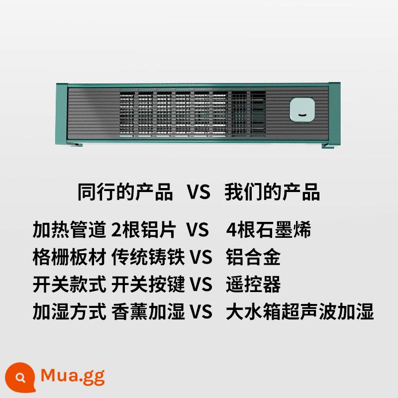 Máy sưởi trong nhà -Máy sưởi năng lượng năng lượng mặt trời nhỏ Đồ gia dụng Máy sưởi năng lượng mặt trời nhỏ Graphene - Giới thiệu nâng cấp máy sưởi ván chân tường