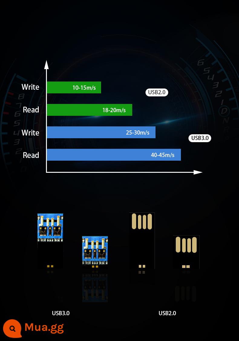 Ổ bút 128g dung lượng lớn tốc độ cao USB3.0 pha lê dạ quang xe máy tính bảng bút quà tặng biểu tượng tùy chỉnh - Cấu hình tiêu chuẩn chính thức là tốc độ USB 3.0 và gói thứ hai là tốc độ USB 2.0.