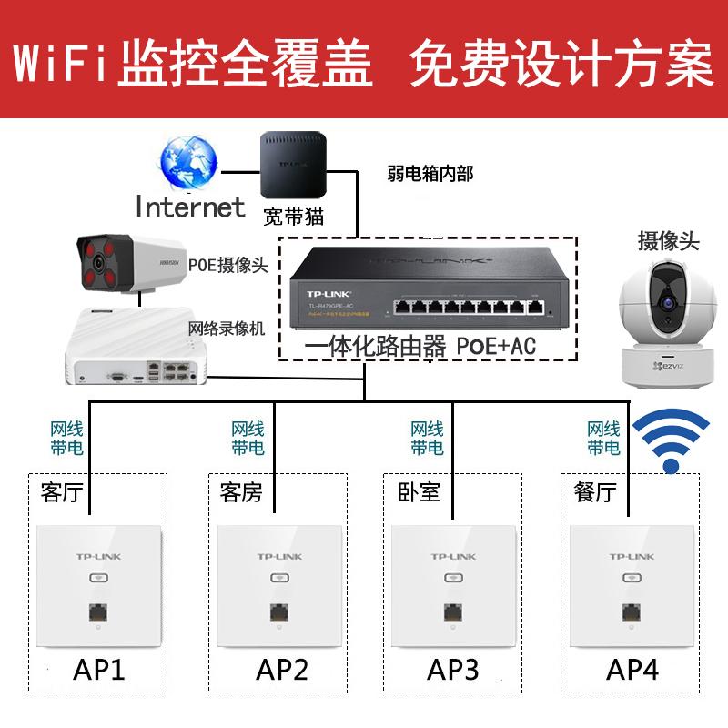 bảng điều khiển AP không dây tplink gigabit tần số kép 5G phủ sóng wifi6 toàn bộ ngôi nhà bộ định tuyến treo tường cấp nguồn poe ac thấu kính chụp ảnh giám sát biệt thự Số Daping dịch vụ lắp đặt tận nhà khách sạn