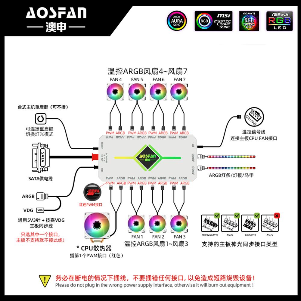 Máy tính RGB quạt tản nhiệt nước Shenguang đồng bộ 5V 3 chân 12V 4 chân PWM điều khiển nhiệt độ Bộ điều khiển argb hai trong một